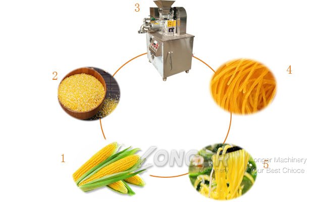 The process of making corn noodle