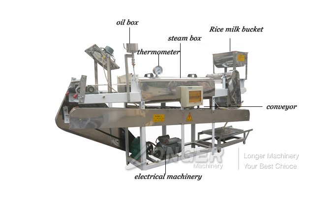 automatic cold rice noodle making machine production process