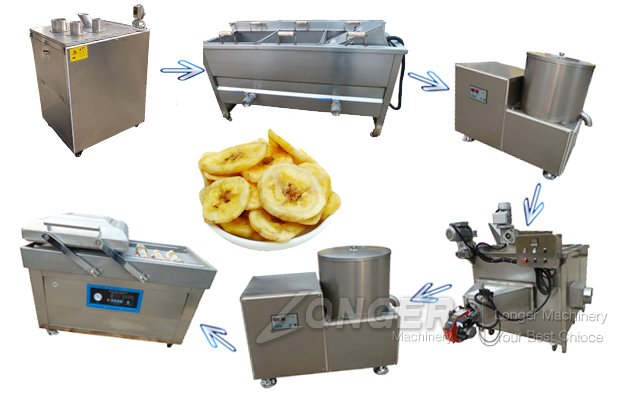 The market advantage of plantain chips making machine